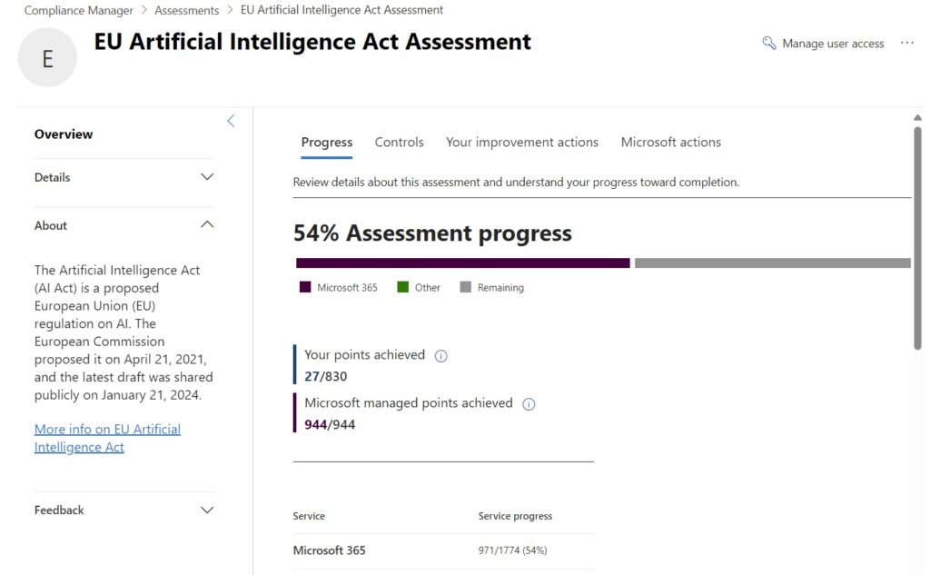 Voortgang EU AI Act - Microsoft Purview - Compliance Manager